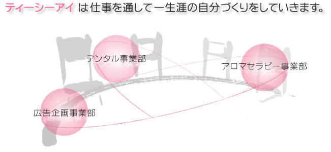 岩手県・盛岡市「有限会社ティーシーアイ」